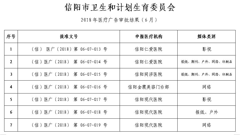 2018年医疗广告审批结果（6月）.jpg