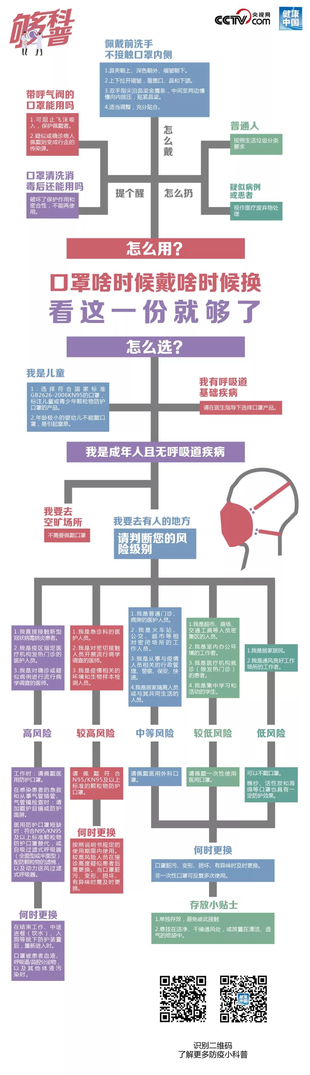 口罩啥时候戴啥时候换？看这一份就够了.jpg