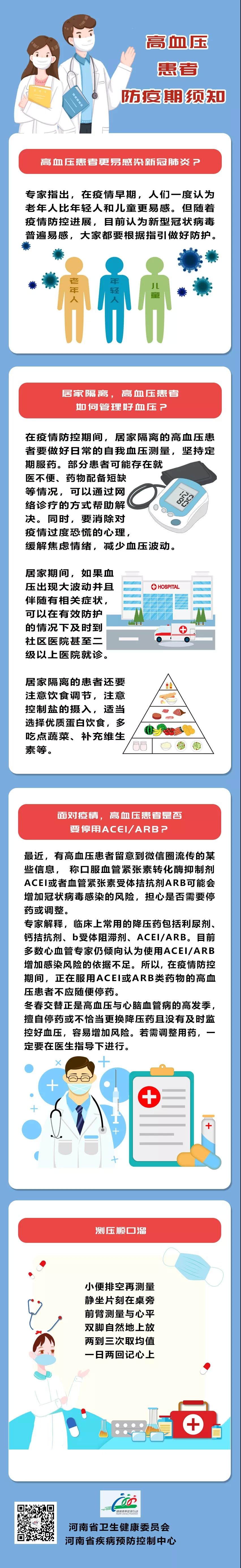 疫情期间，高血压患者关心的这些问题，为您详细解答.jpg