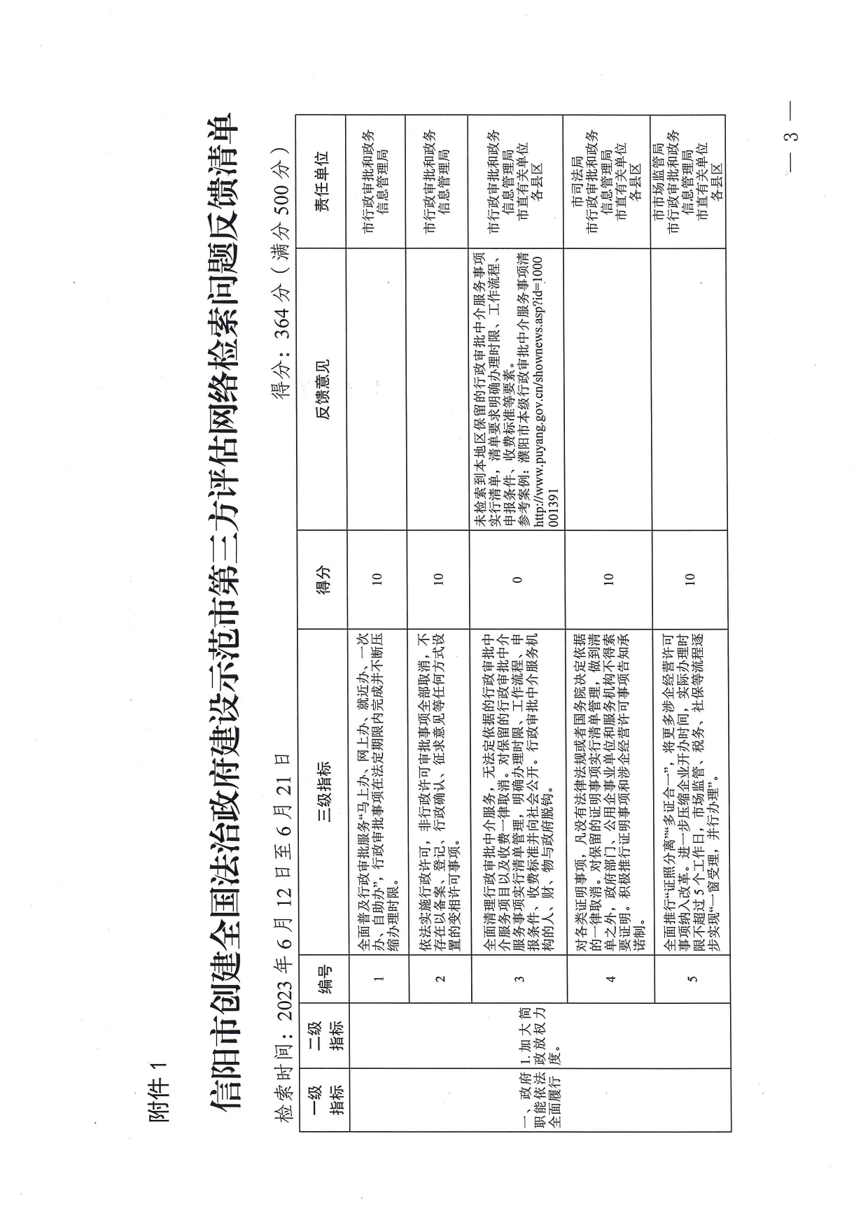 关于开展创建全国法治政府建设示范市第一轮网络检索反馈问题整改工作的通知_page-0003.jpg