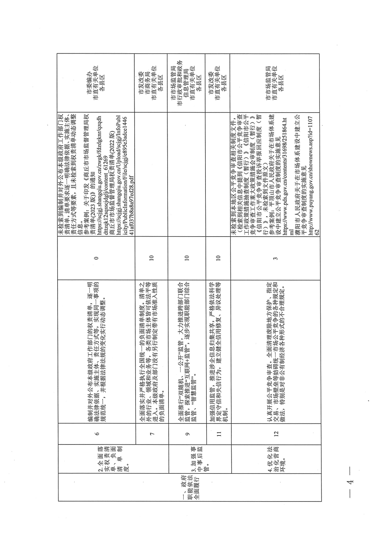 关于开展创建全国法治政府建设示范市第一轮网络检索反馈问题整改工作的通知_page-0004.jpg