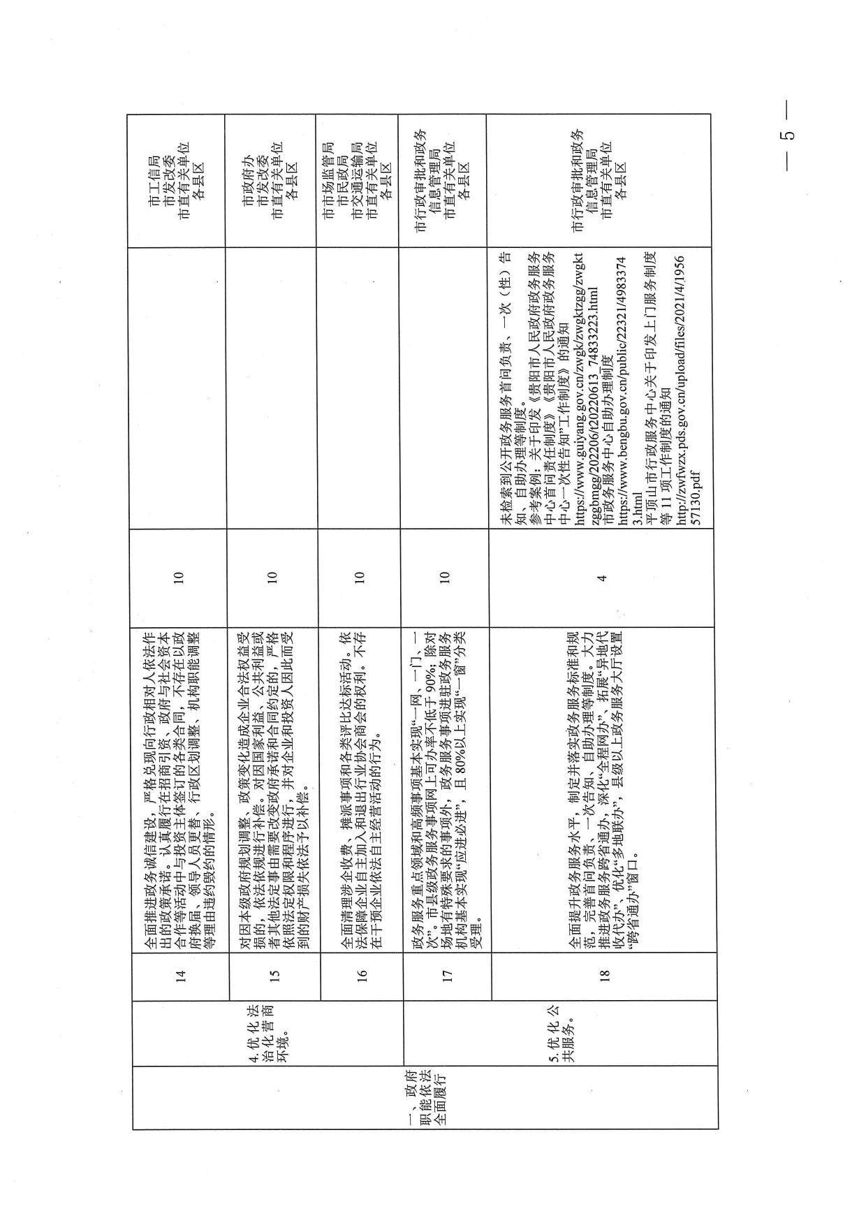 关于开展创建全国法治政府建设示范市第一轮网络检索反馈问题整改工作的通知_page-0005.jpg