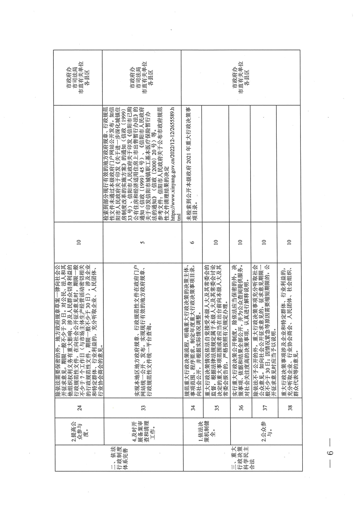 关于开展创建全国法治政府建设示范市第一轮网络检索反馈问题整改工作的通知_page-0006.jpg