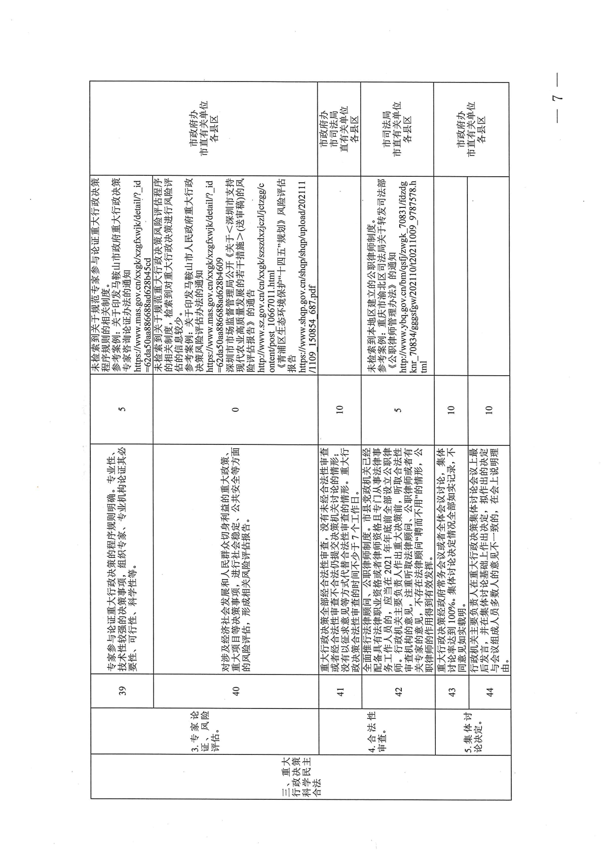 关于开展创建全国法治政府建设示范市第一轮网络检索反馈问题整改工作的通知_page-0007.jpg