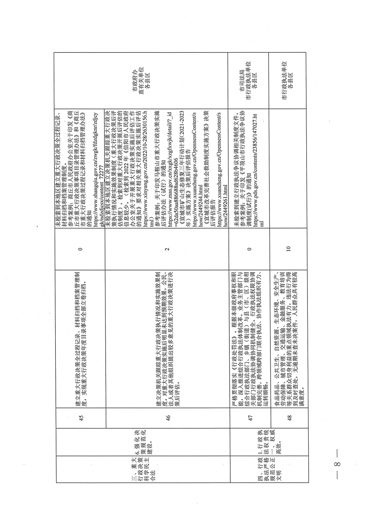 关于开展创建全国法治政府建设示范市第一轮网络检索反馈问题整改工作的通知_page-0008.jpg