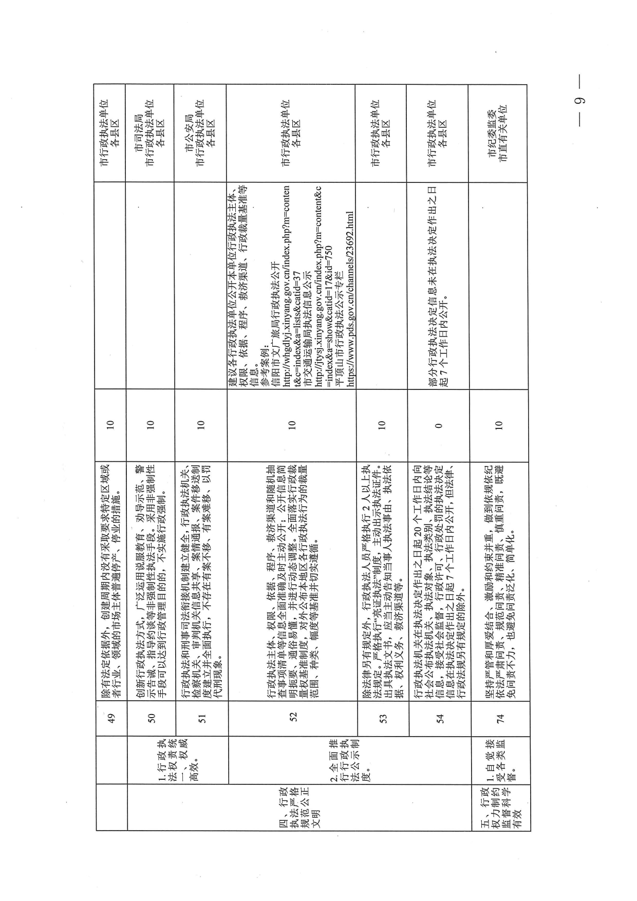 关于开展创建全国法治政府建设示范市第一轮网络检索反馈问题整改工作的通知_page-0009.jpg