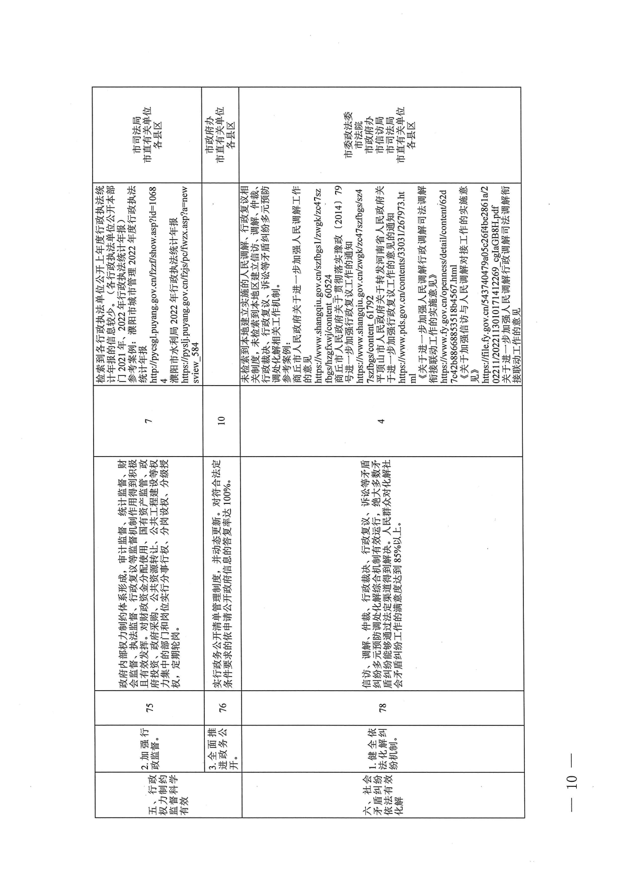 关于开展创建全国法治政府建设示范市第一轮网络检索反馈问题整改工作的通知_page-0010.jpg