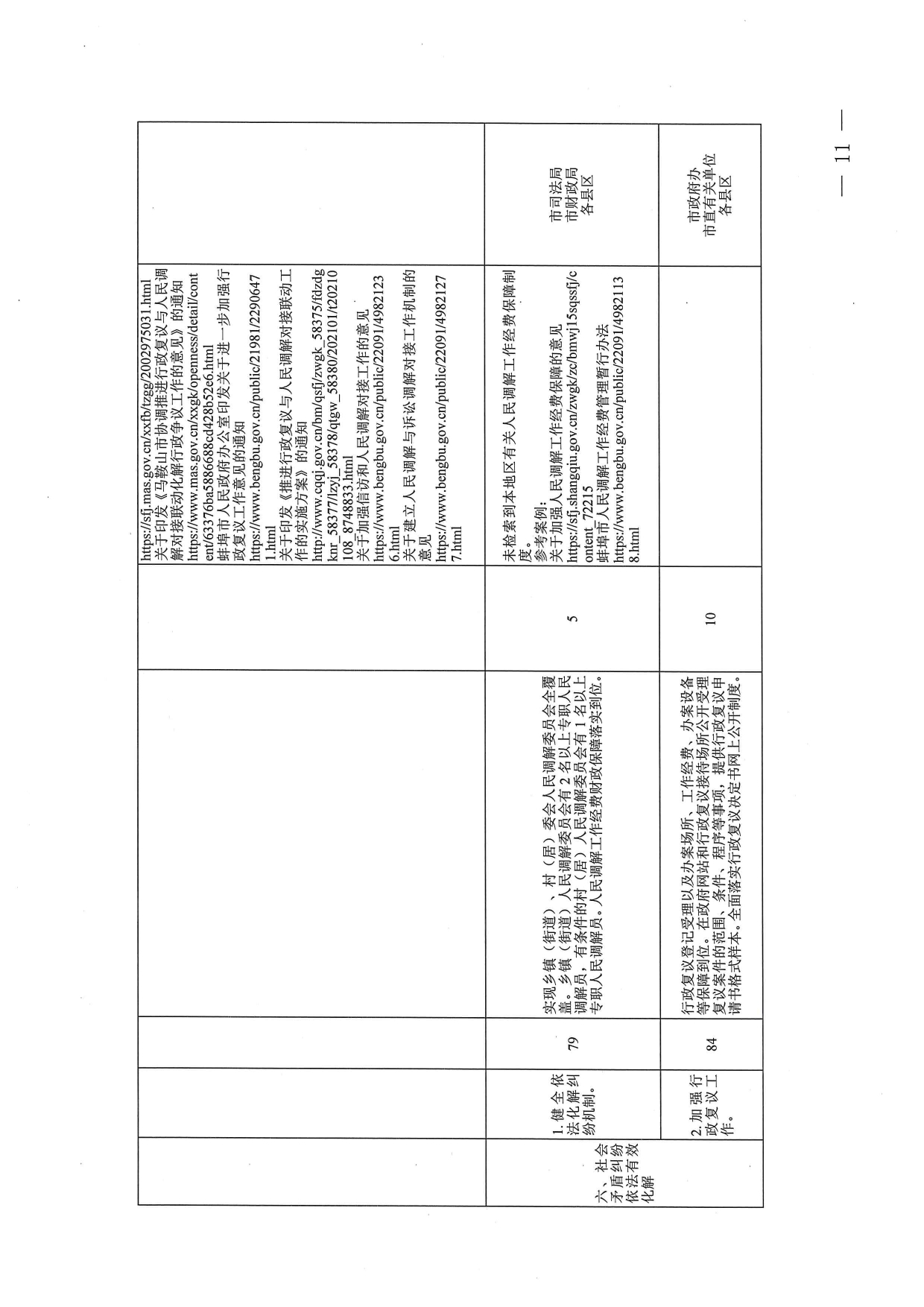 关于开展创建全国法治政府建设示范市第一轮网络检索反馈问题整改工作的通知_page-0011.jpg