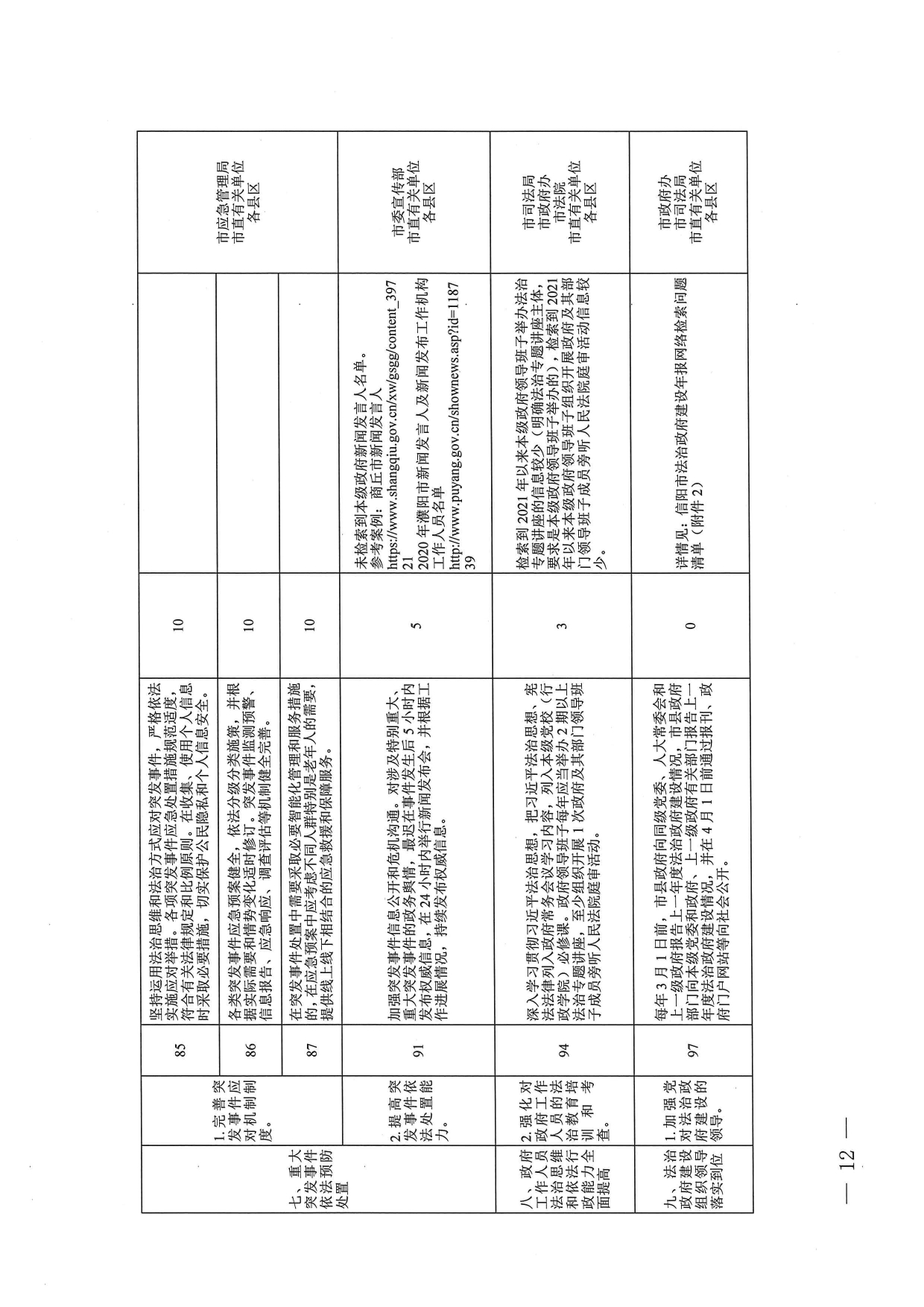 关于开展创建全国法治政府建设示范市第一轮网络检索反馈问题整改工作的通知_page-0012.jpg