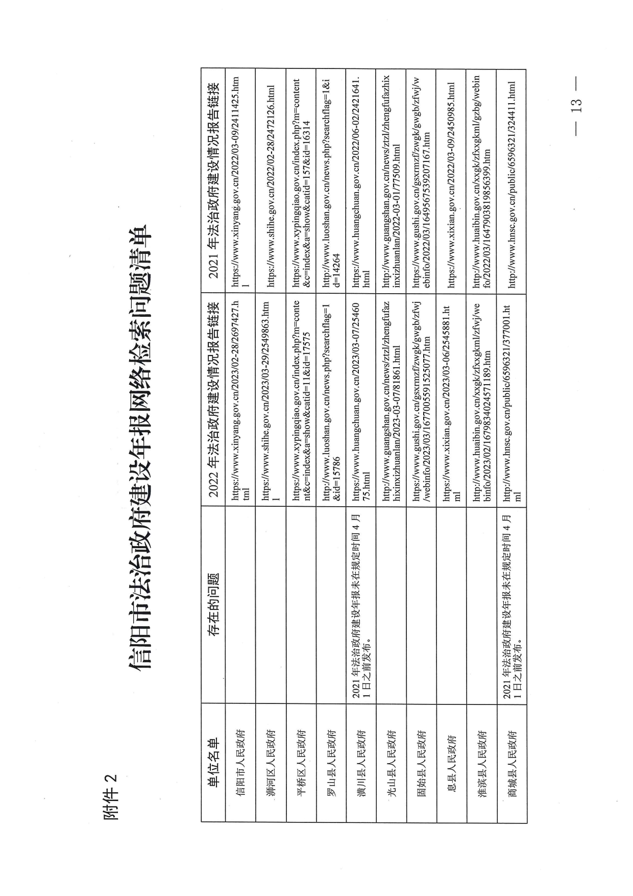 关于开展创建全国法治政府建设示范市第一轮网络检索反馈问题整改工作的通知_page-0013.jpg