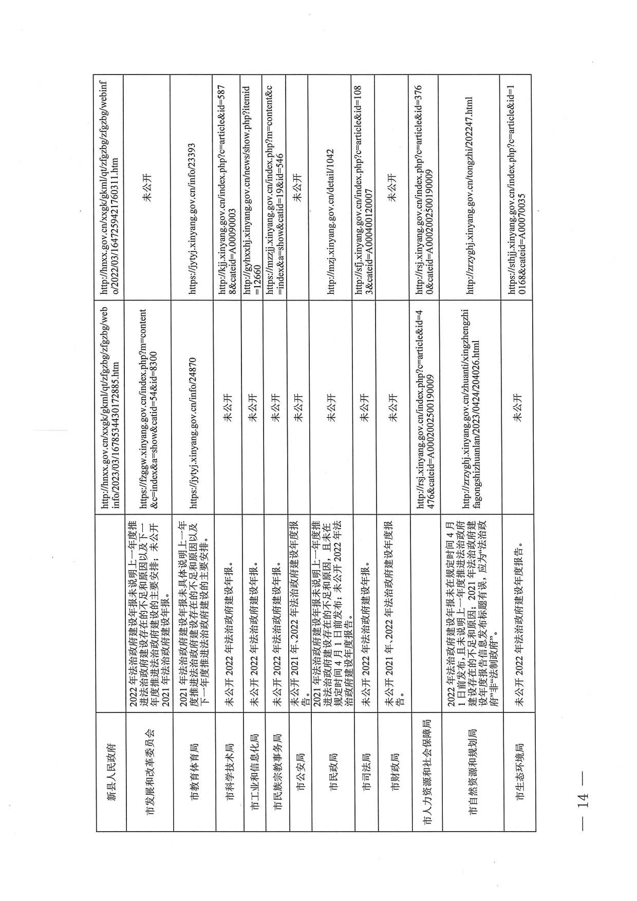 关于开展创建全国法治政府建设示范市第一轮网络检索反馈问题整改工作的通知_page-0014.jpg