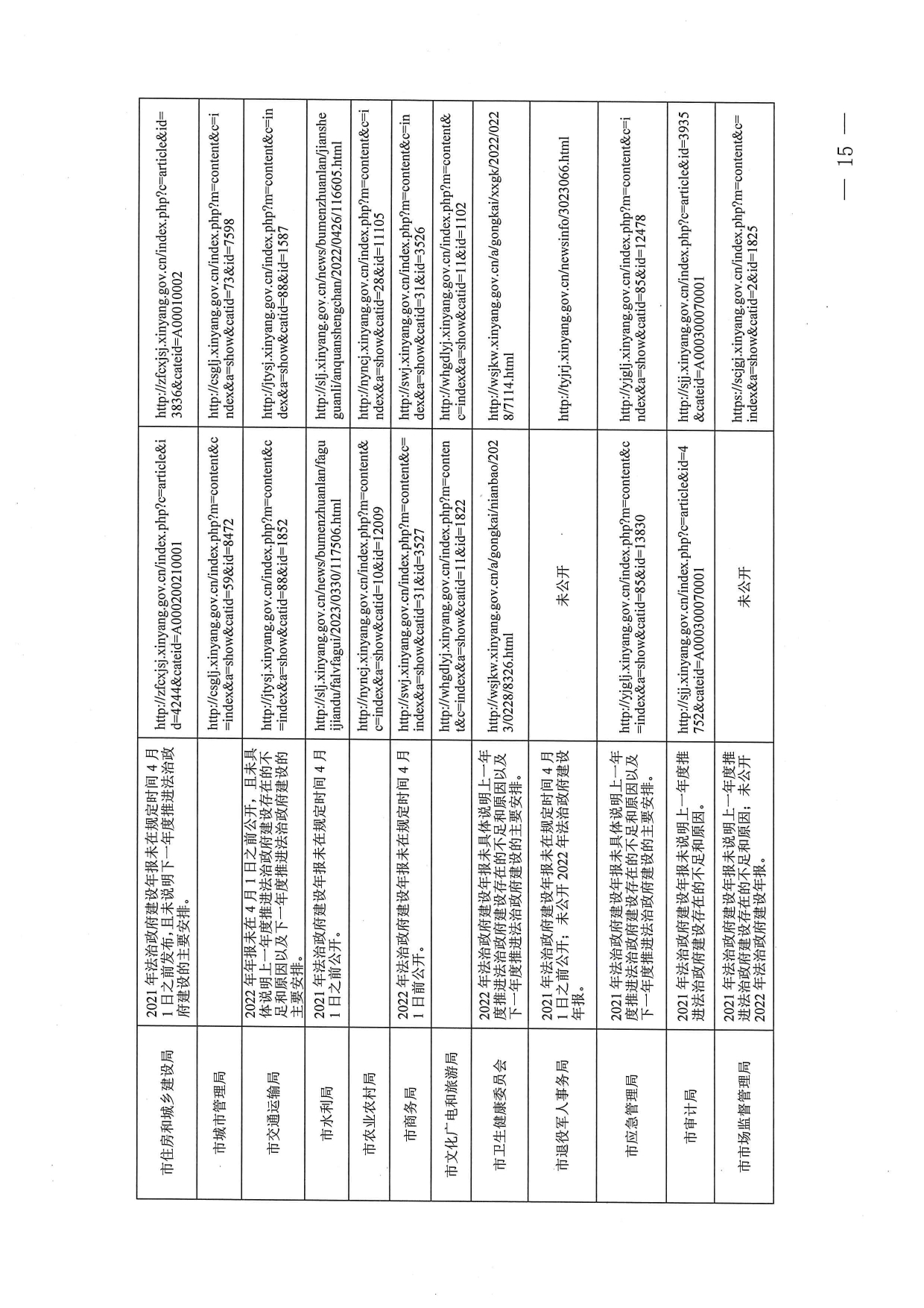 关于开展创建全国法治政府建设示范市第一轮网络检索反馈问题整改工作的通知_page-0015.jpg