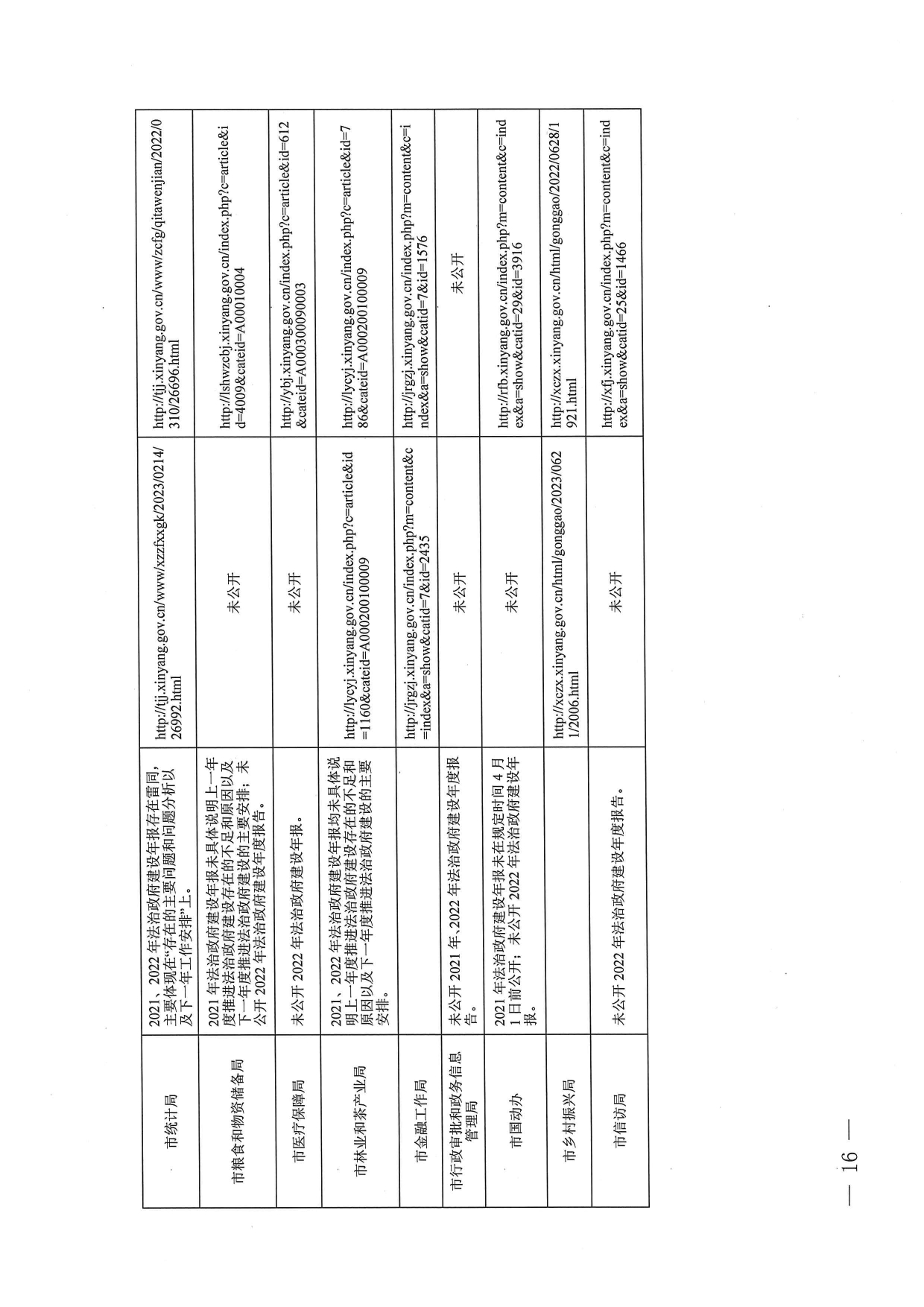 关于开展创建全国法治政府建设示范市第一轮网络检索反馈问题整改工作的通知_page-0016.jpg