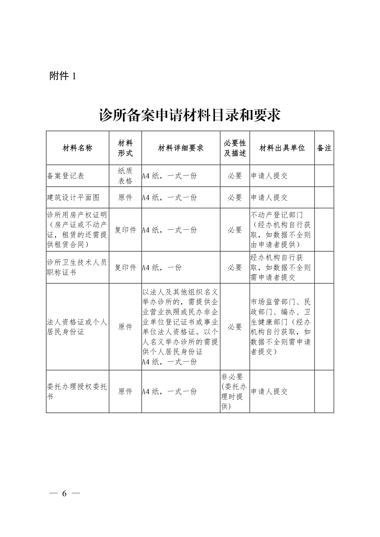 关于印发诊所备案管理试点工作方案的通知_page-0006.jpg